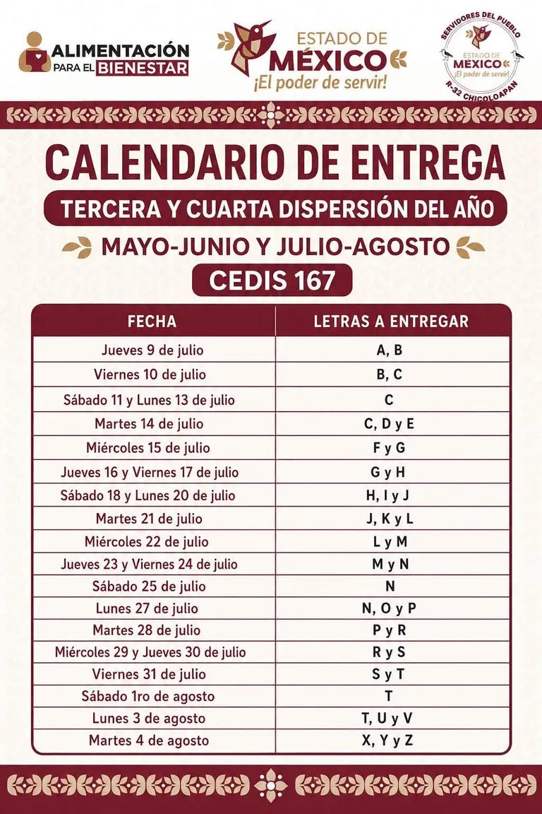 Canasta alimentaria