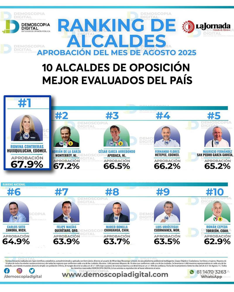 Demoscopia 180925