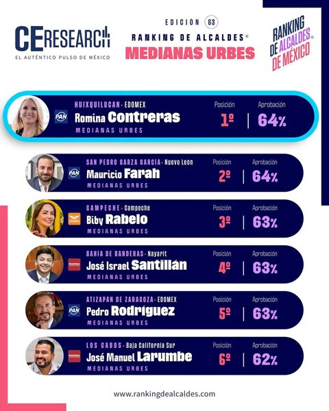 Encuesta Romina 030926
