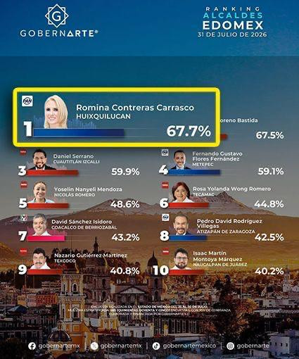 Gobernarte Encuesta Romina Agosto