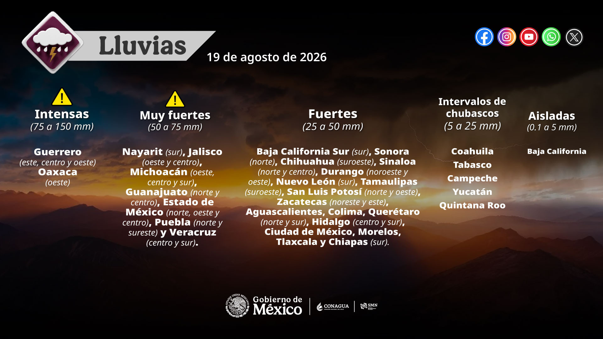 LLuvias.jpg