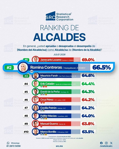 SRC encuesta Romina