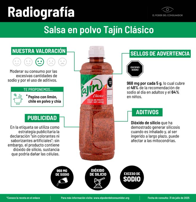 Tajín análisis