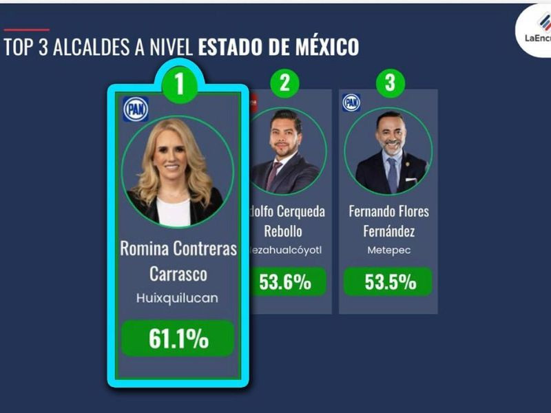 huixqui consultoras 3