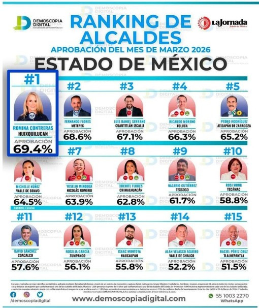 medición Romina Contreras