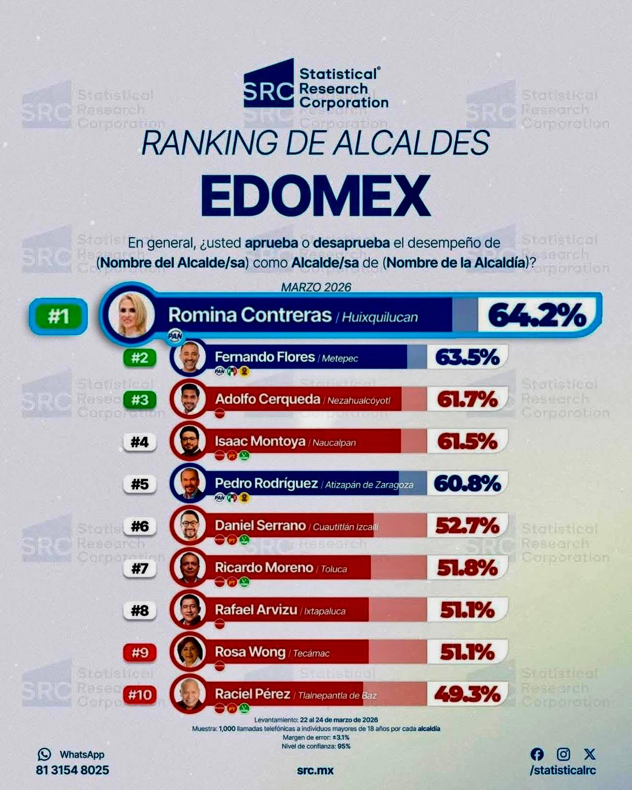 romi mejor alcaldesa
