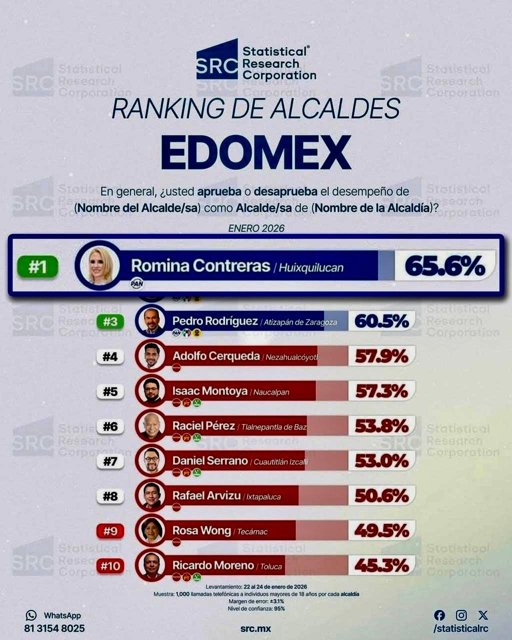 romina huix ranking